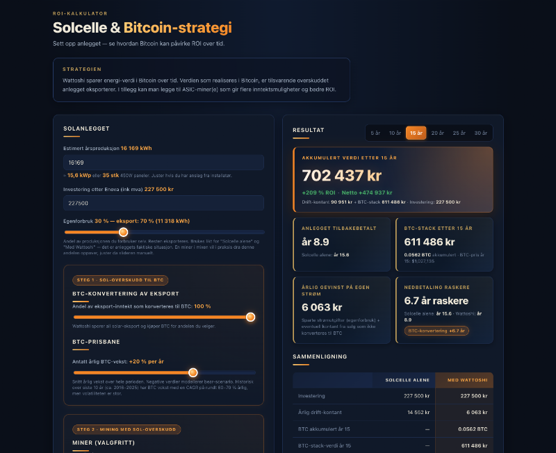 Solcelle & Bitcoin-strategi